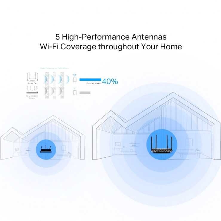 Imagine Router Wireless Gigabit MU-MIMO AC1200, TP-LINK Archer A6 (include timbru verde 1 leu)